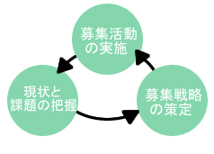 学生募集・イメージ